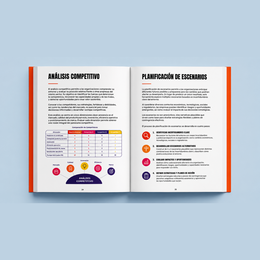 Gestión Estratégica – Ebook Inteligente